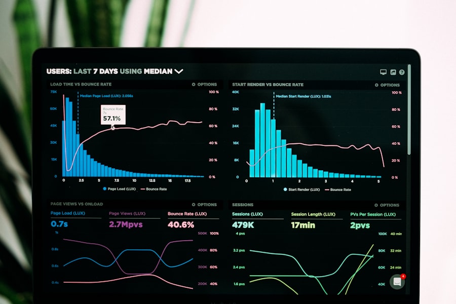Live operations dashboard showing performance analytics